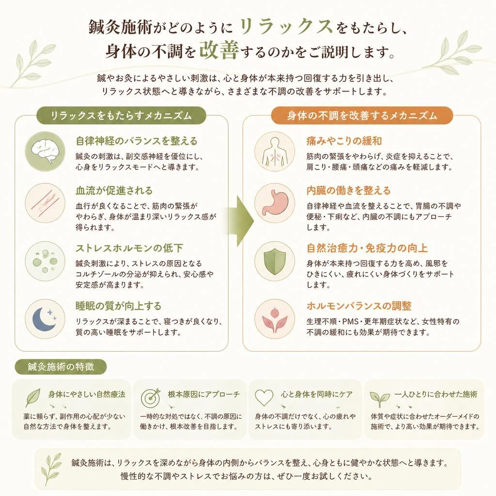 2. 鍼灸施術の効果