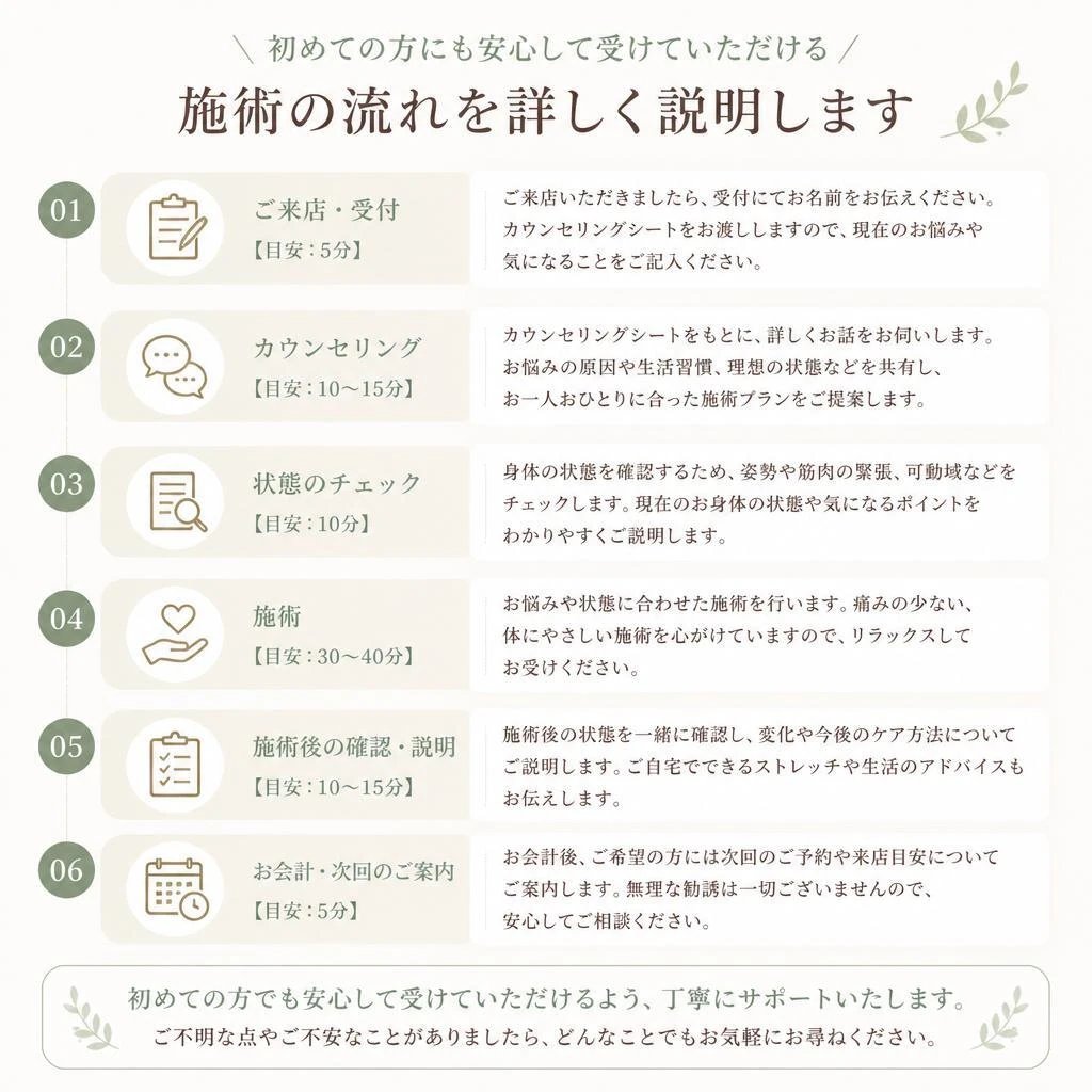 5. 施術の流れ