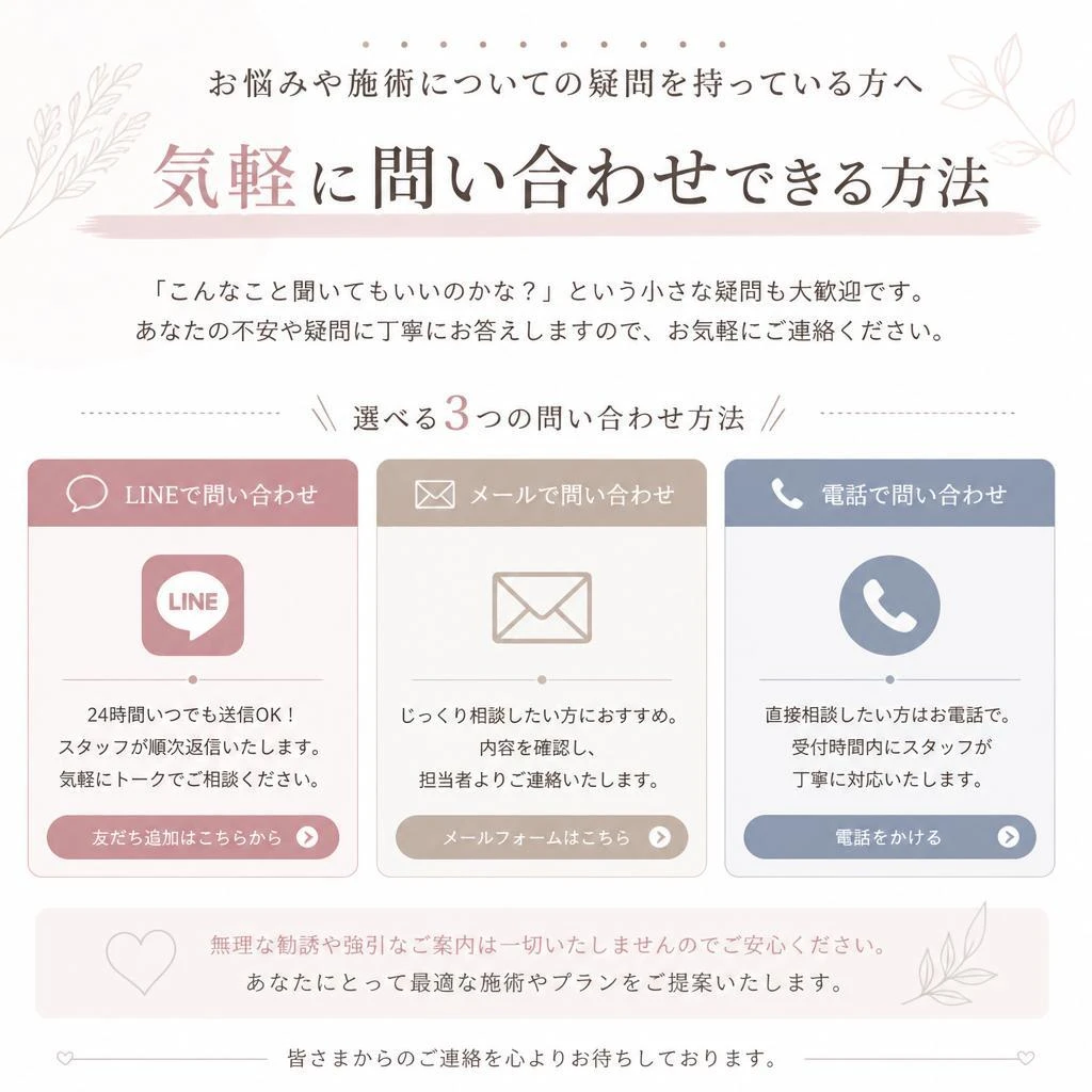 7. お問い合わせ・予約