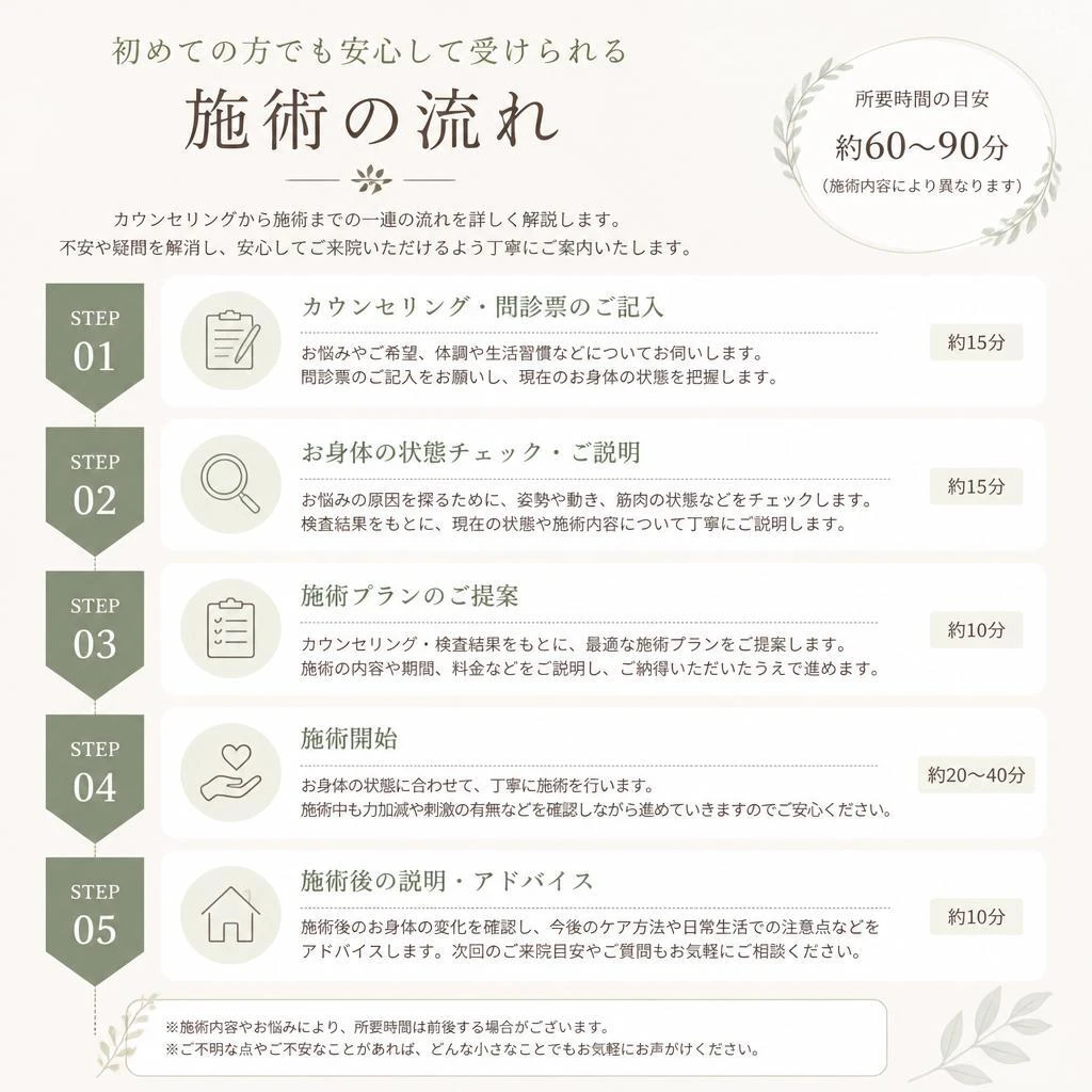 施術の流れ