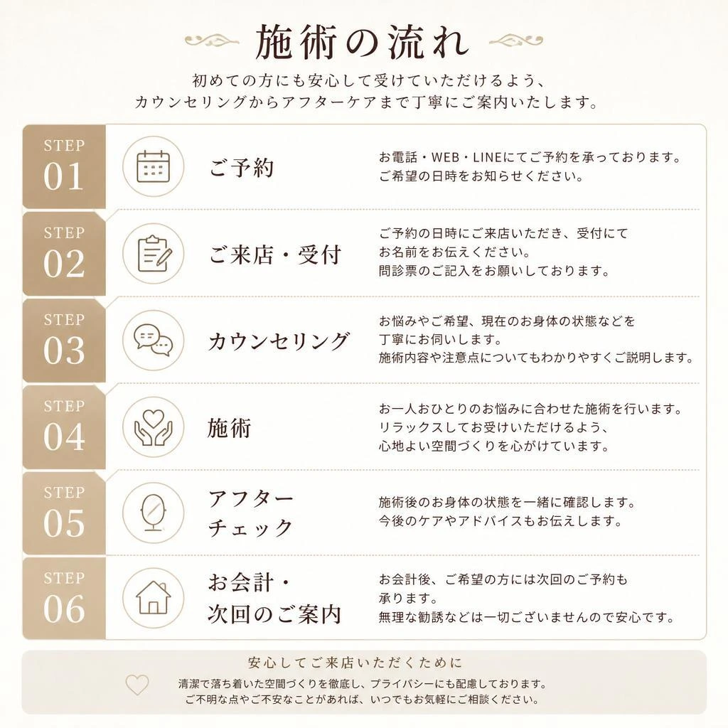 鍼灸の施術の流れ