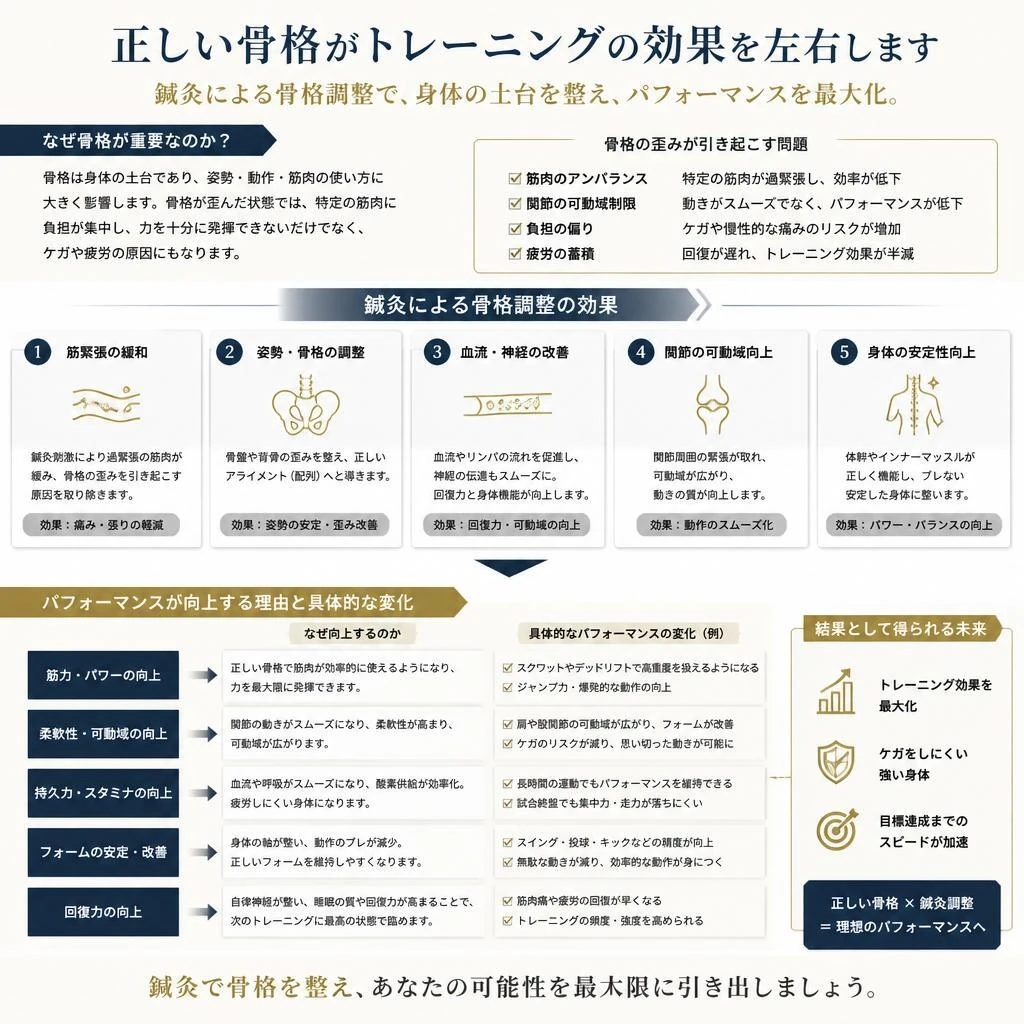 3. 骨格調整の重要性