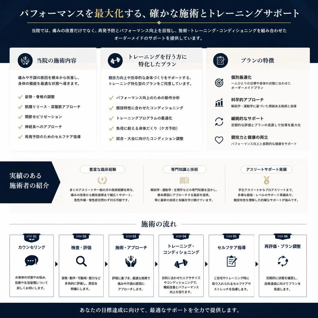 4. Leadはりきゅう院の施術内容