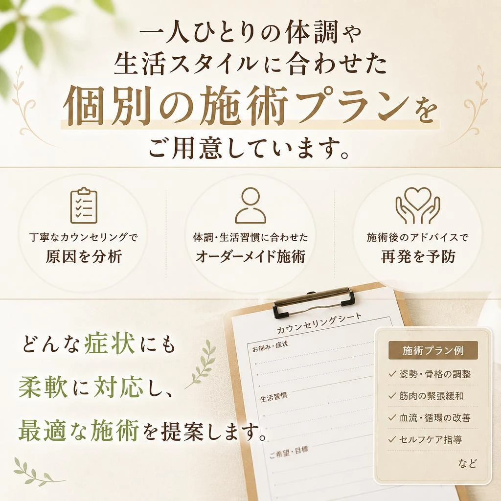 個別対応プラン