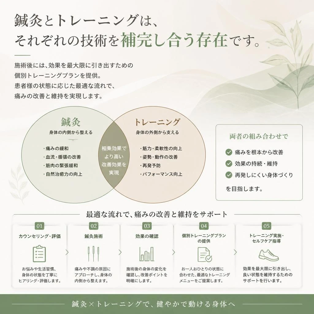 施術とトレーニングの一体的アプローチ