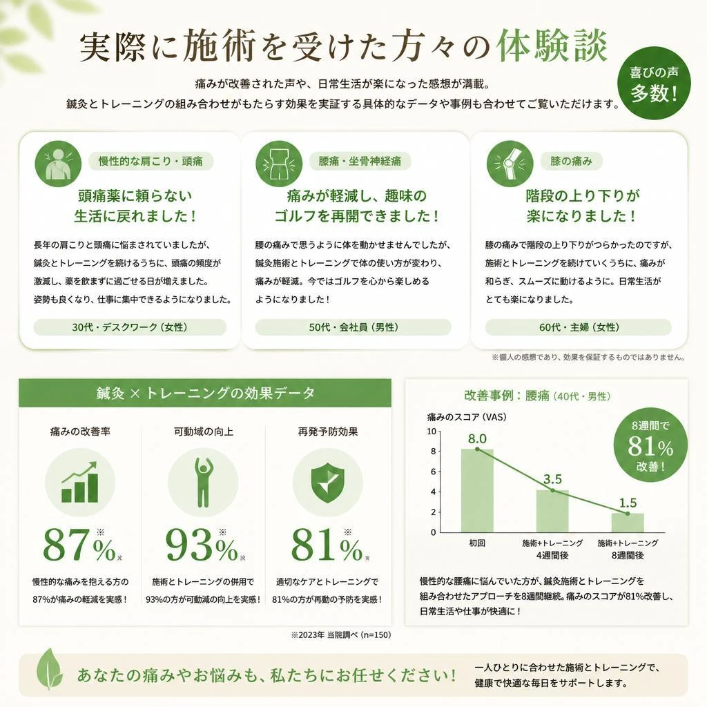 体験者の声と施術効果の実証