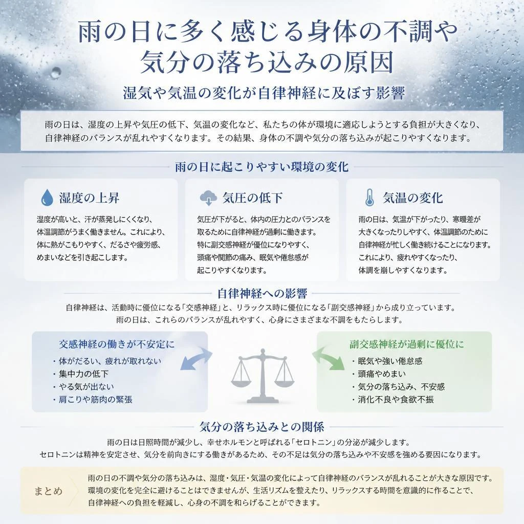 2. 雨の日の体調不良の原因とは？