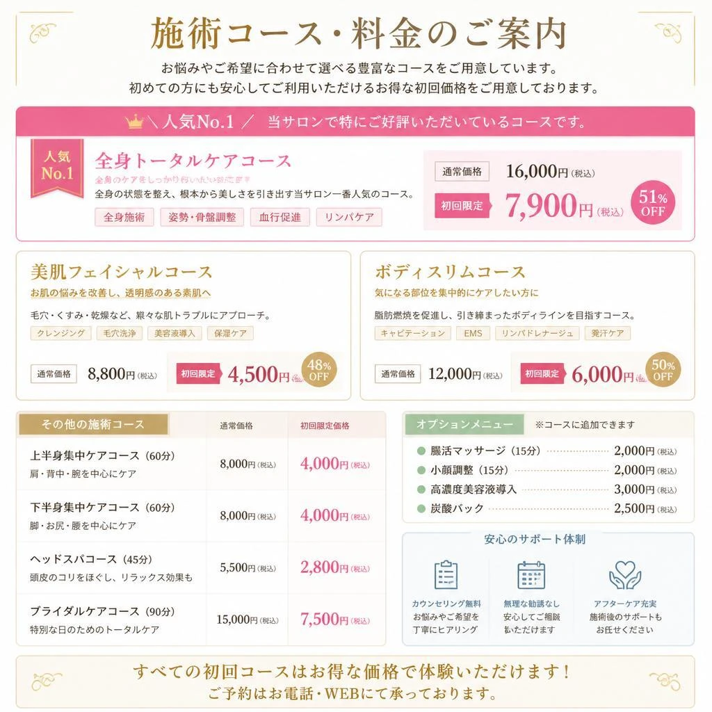 4. 実際の施術内容と料金