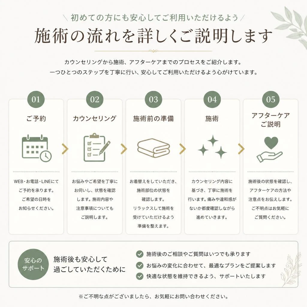 実際の施術の流れ