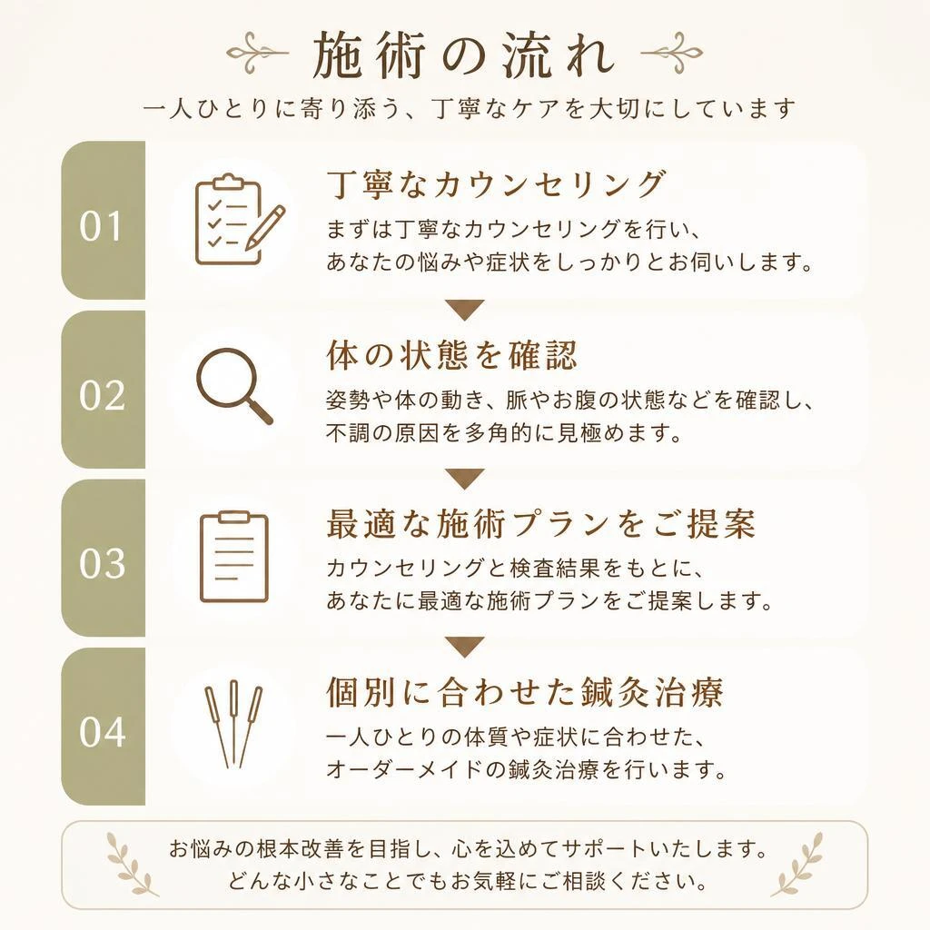 施術の流れ