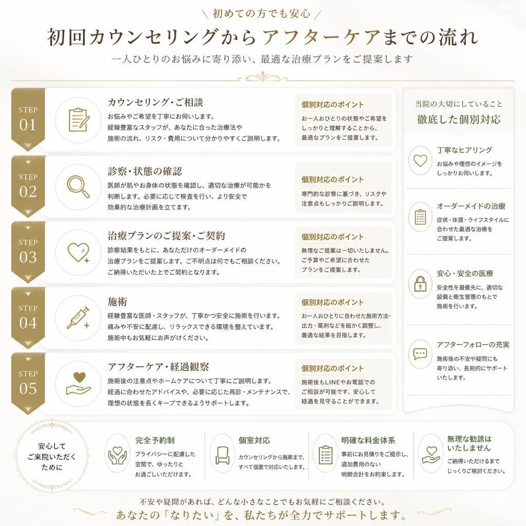施術の流れ