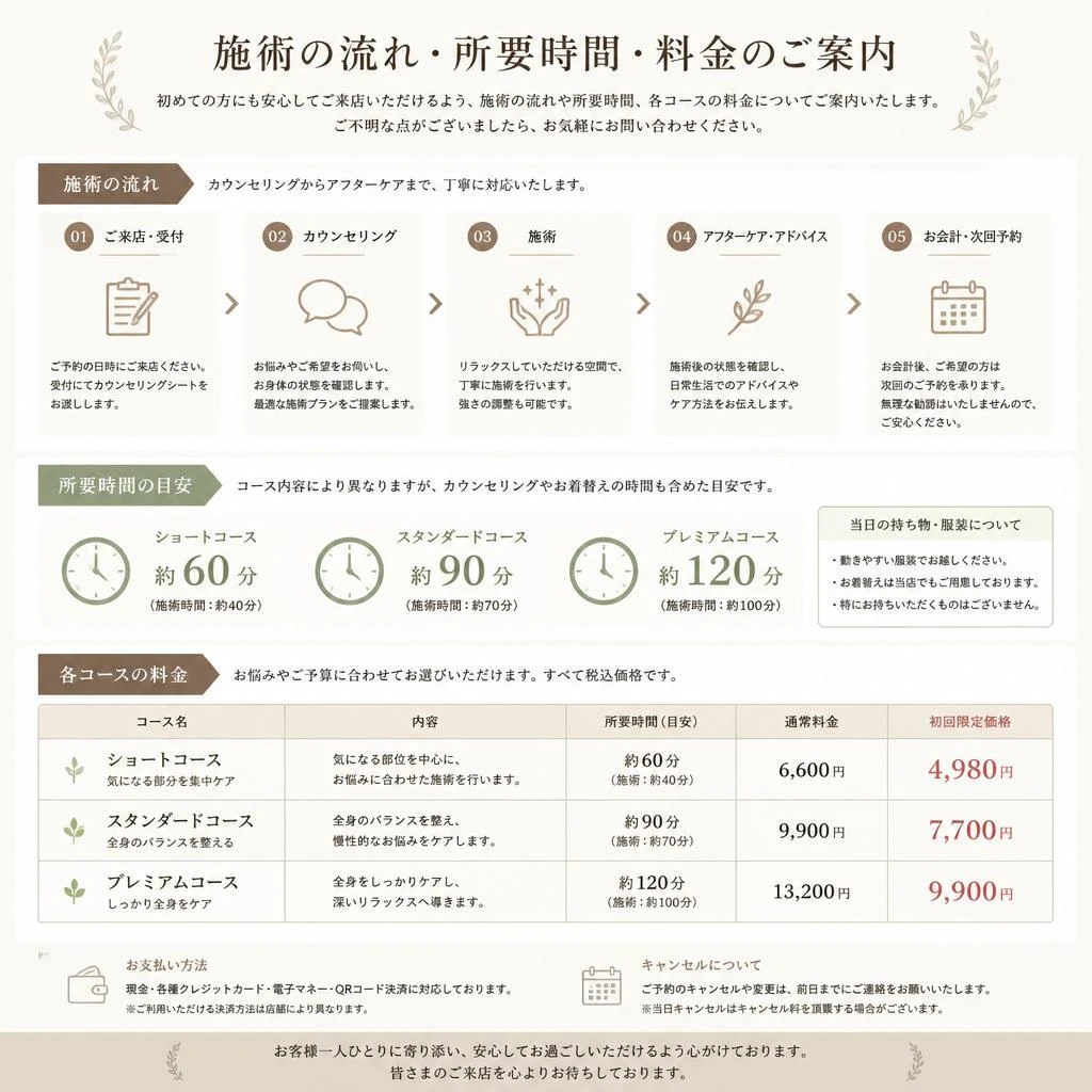 鍼灸施術の流れと料金案内