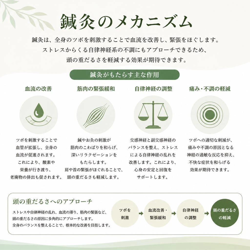鍼灸が頭と体に効く理由