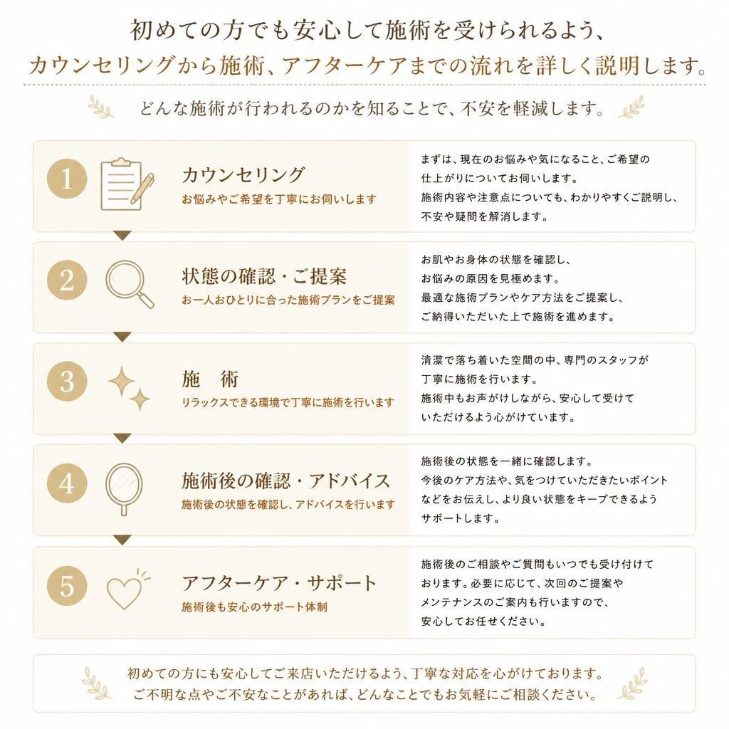 施術の流れ