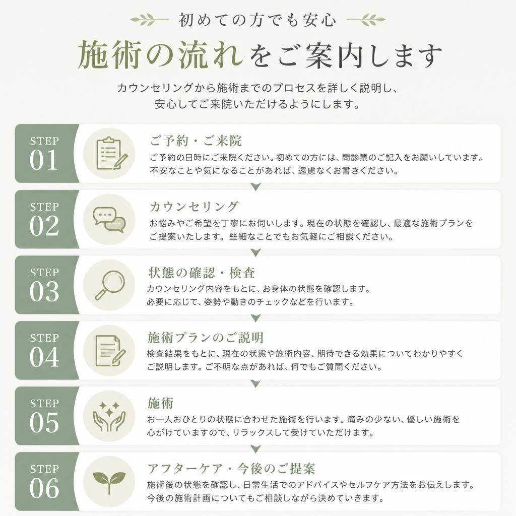 施術の流れ