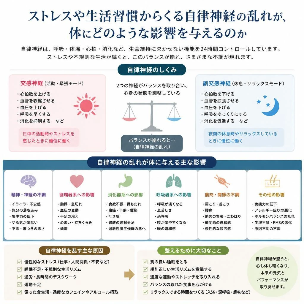 自律神経の乱れとは？