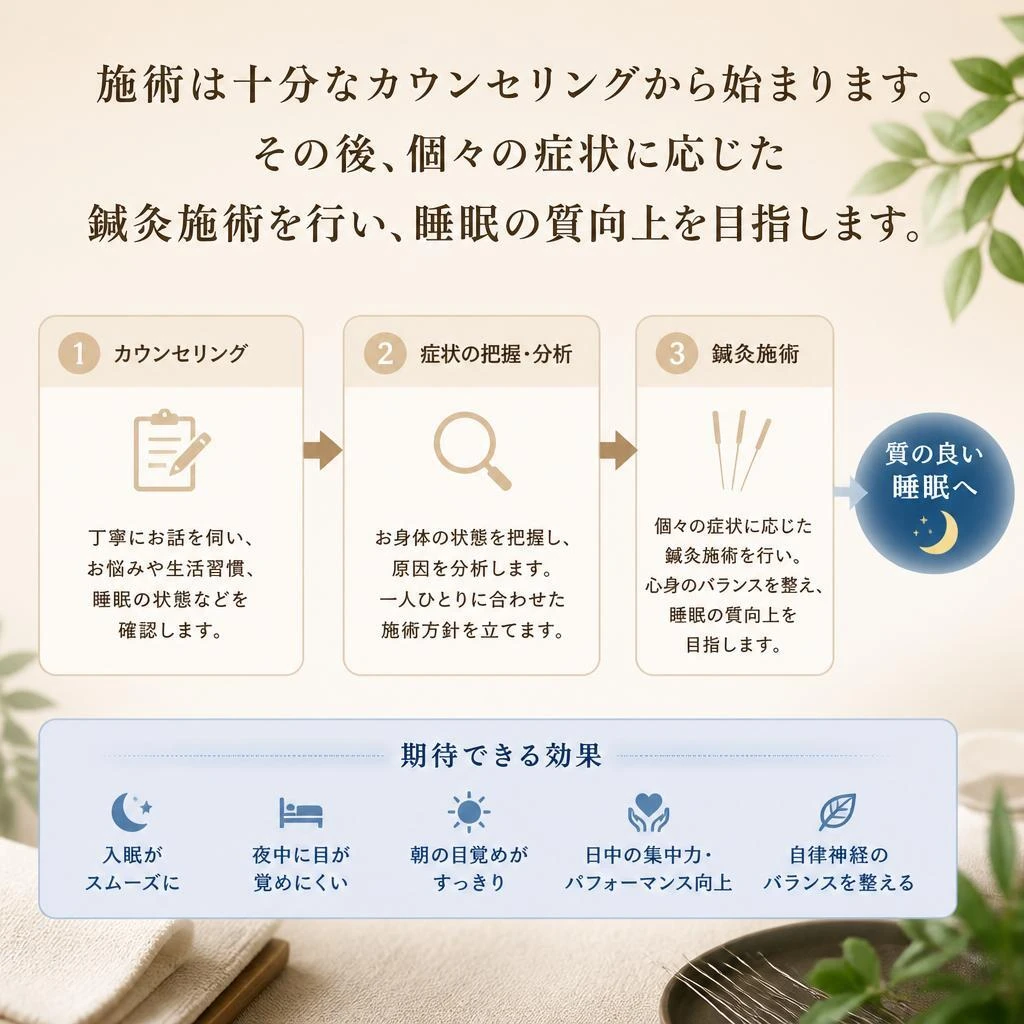 施術の流れ