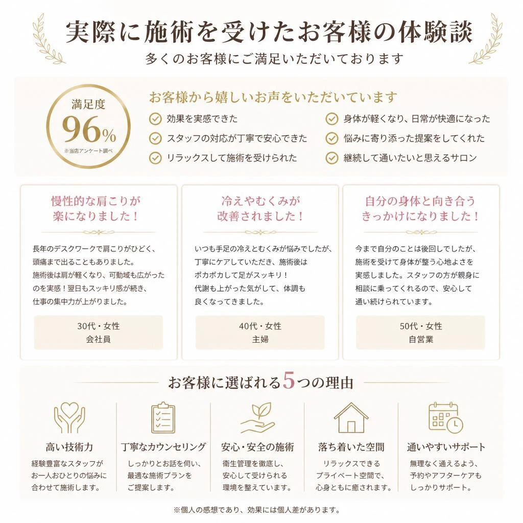 お客様の声と体験談
