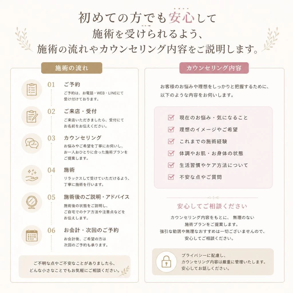実際の施術の流れ